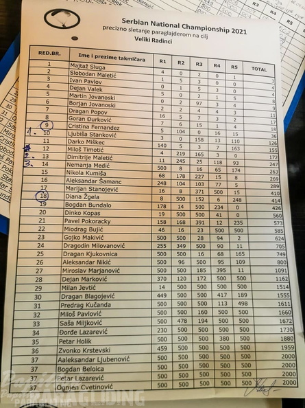 serbian-championship-21-111